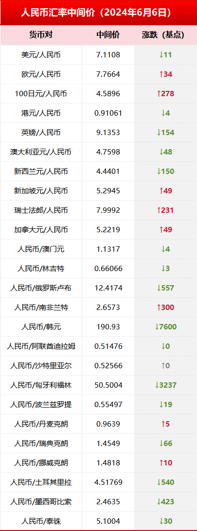 货币的汇率(美元与秘鲁货币的汇率)