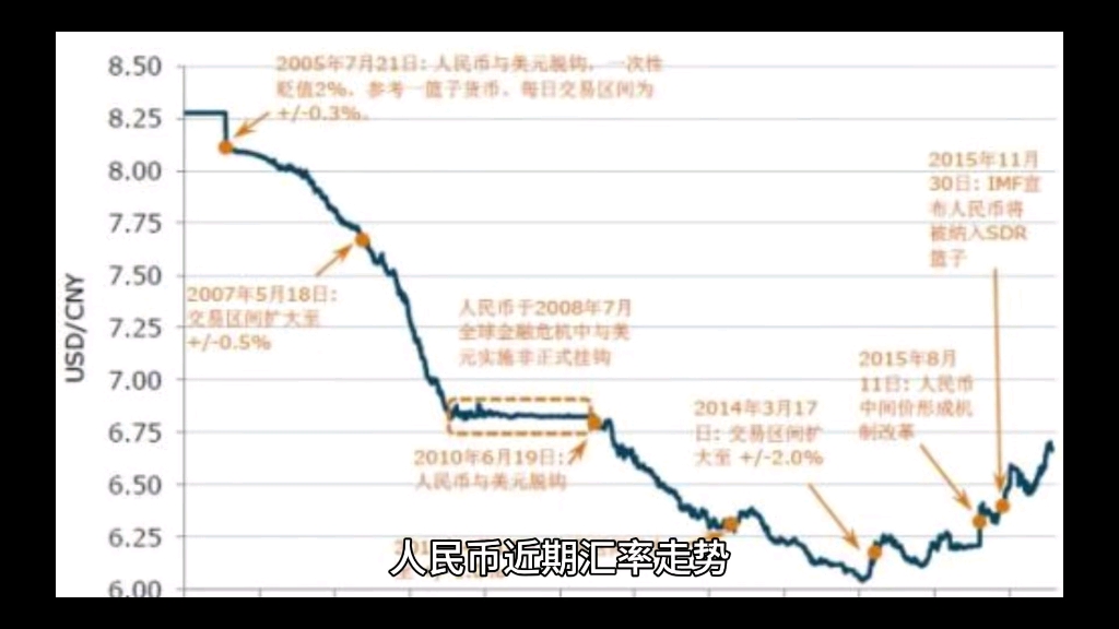 货币的汇率(美元与秘鲁货币的汇率)