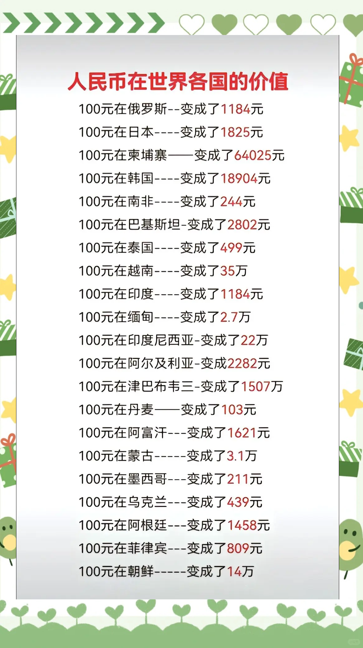 货币排行(加密货币排行)