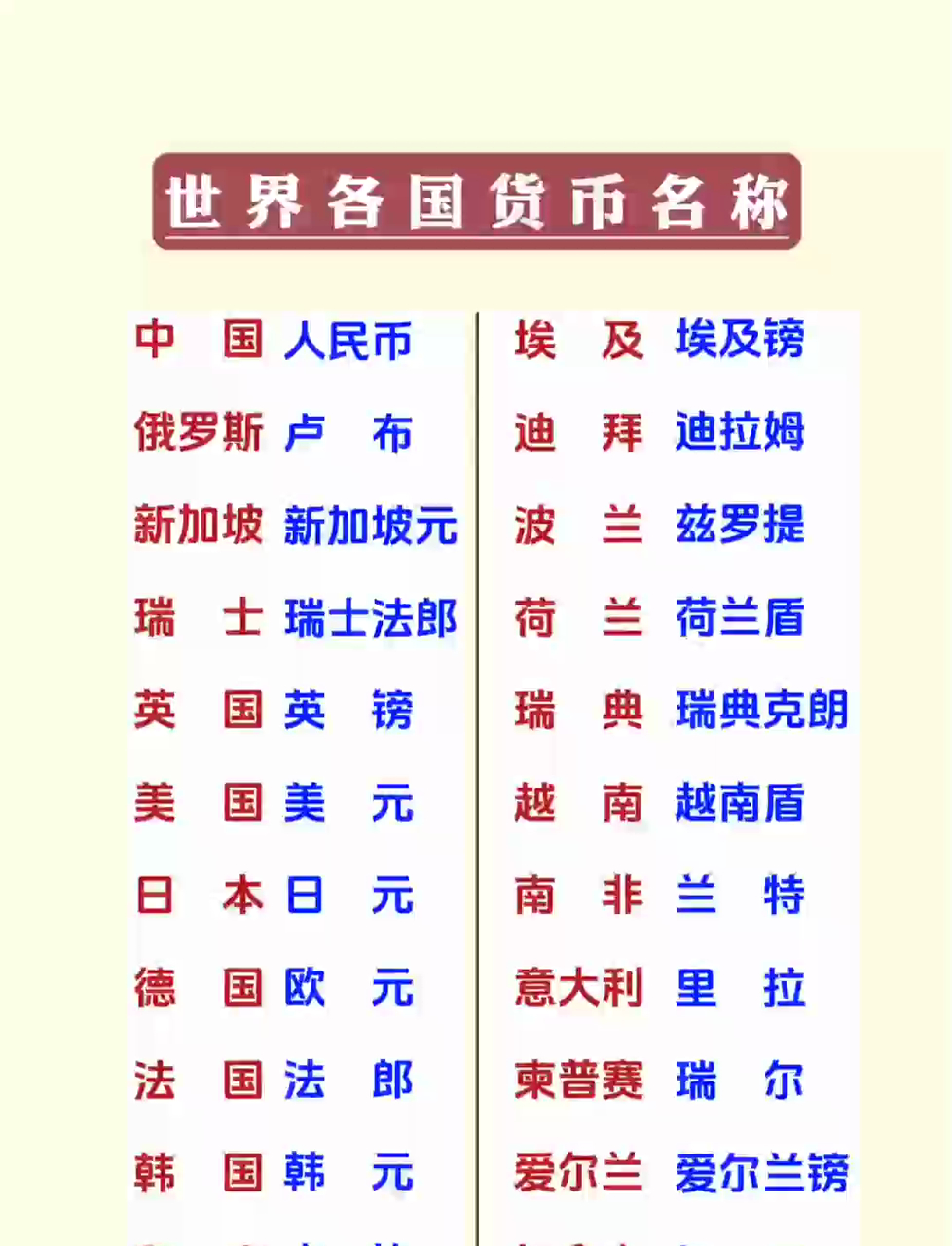 货币排名(全球支付货币排名)