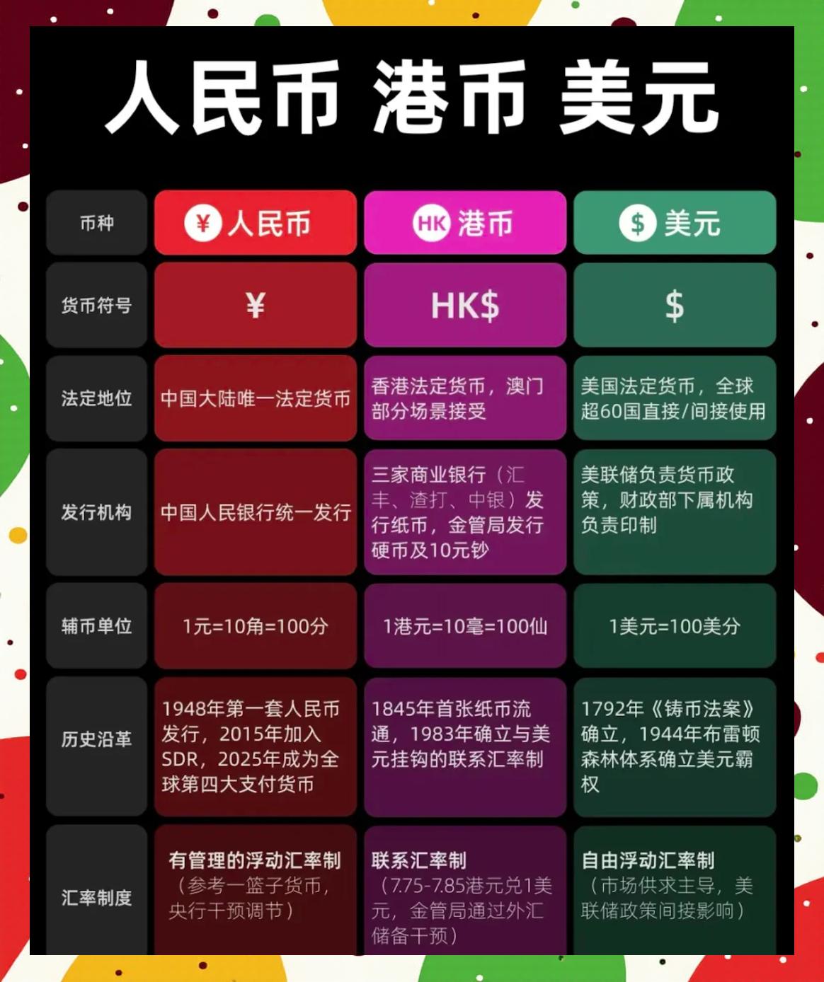 货币排名(最高汇率的货币排名)