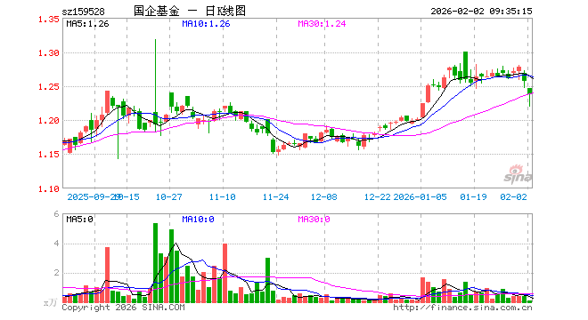 富国国企改革基金161026净值查询(富国国企改革基金161026净值查询紫金矿业)