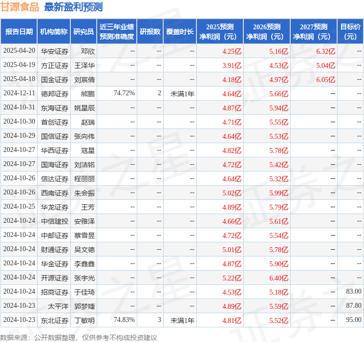 安联基金(安联基金属于什么档次)