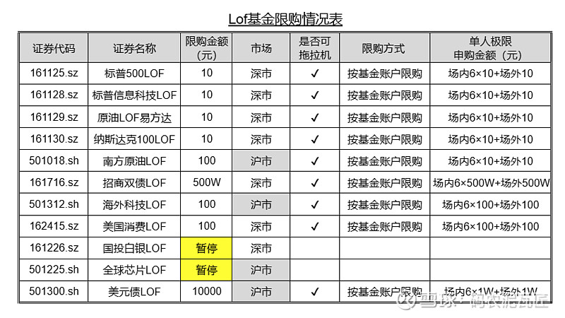基金交易时间(基金交易时间和股票一样吗)