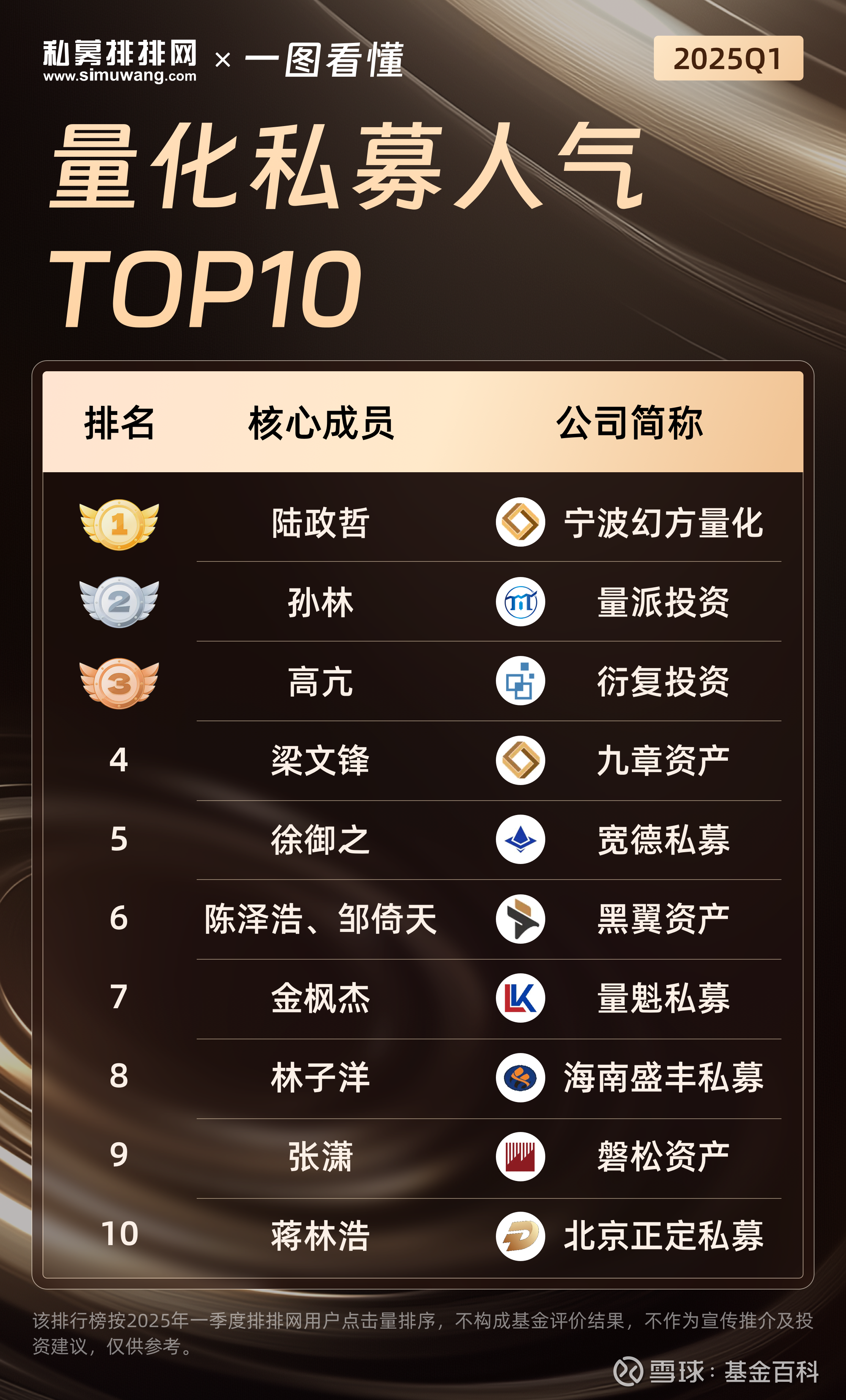 私募基金排排网(私募基金 排行榜)