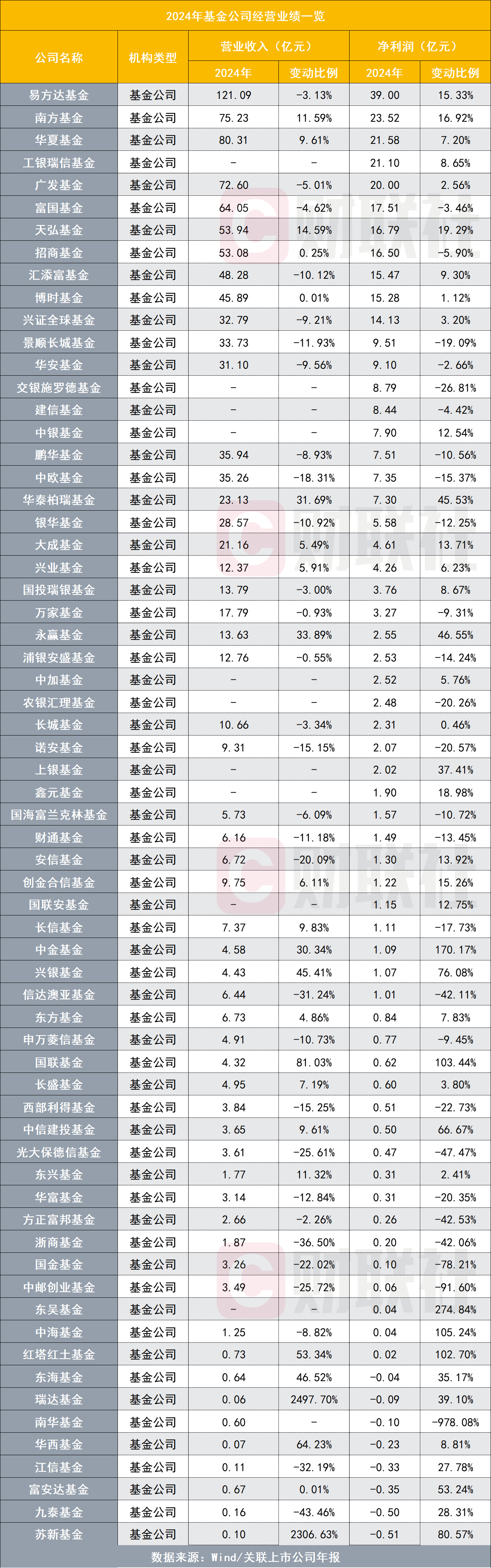 基金分类(基金分类有哪几种)