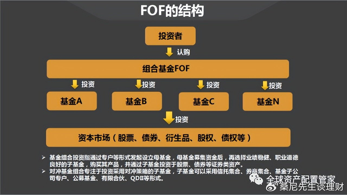 平衡基金(平衡基金是什么意思) 平衡基金(平衡基金是什么意思)