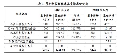 私募基金备案查询(私募基金备案查询方法) 私募基金备案查询(私募基金备案查询方法)