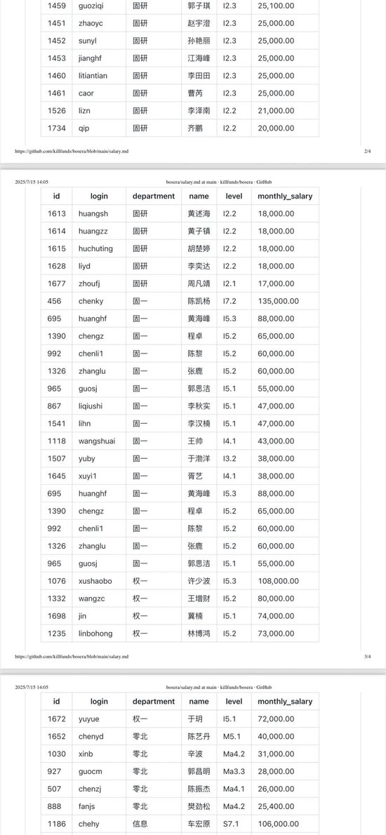 基金代码查询一览表(国家基金代码查询一览表)