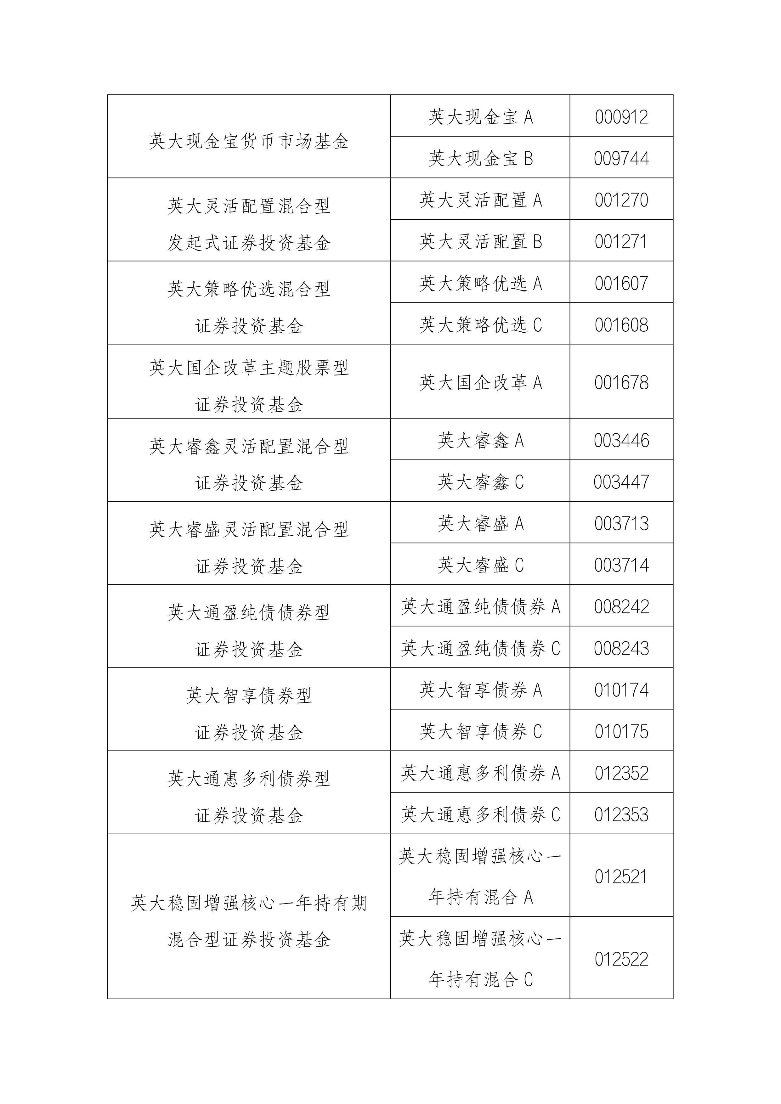 英大基金(英大基金 张大铮)