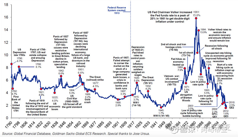 美国联邦基金利率(美国联邦基金利率期货)
