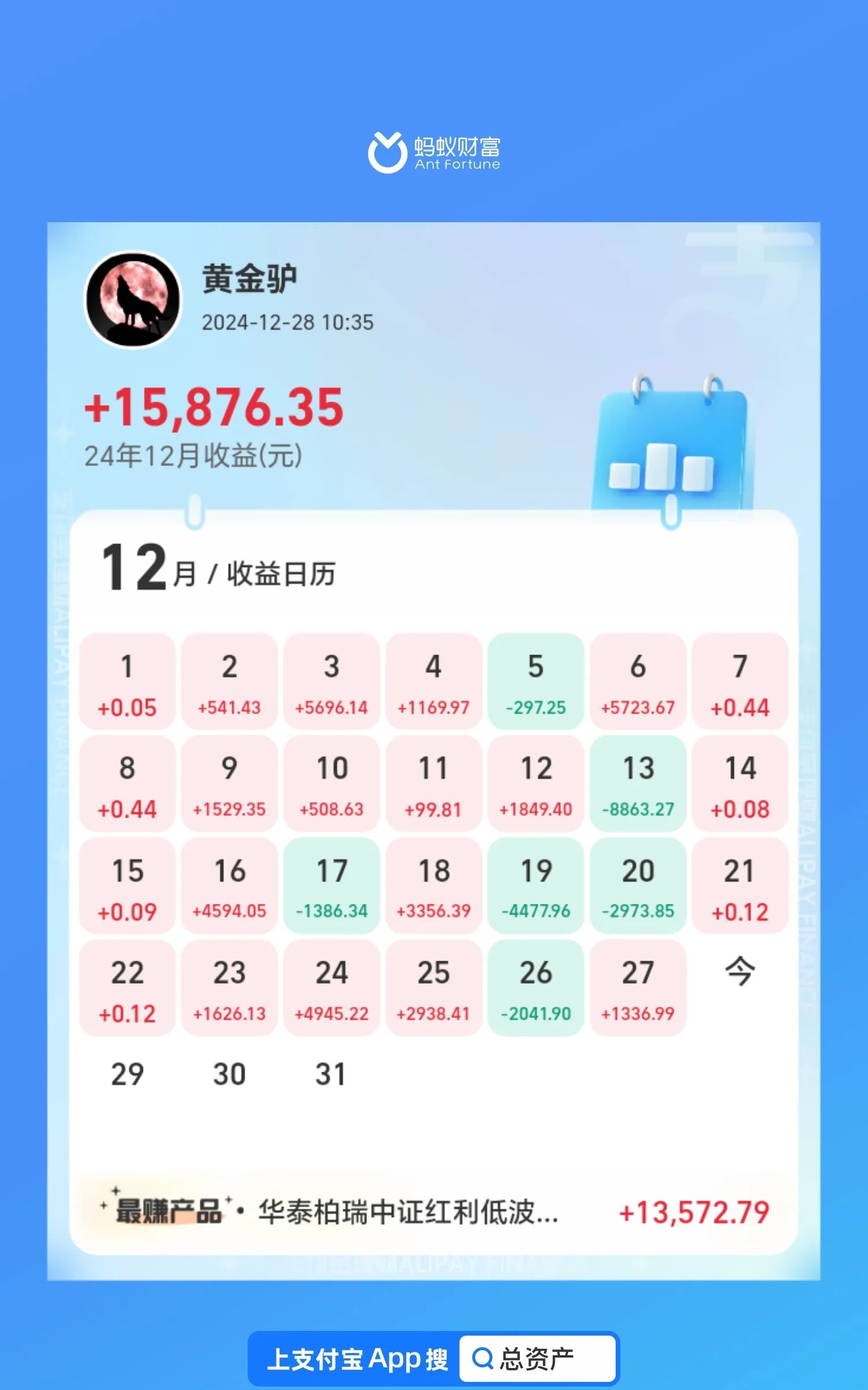 基金卖出几天到账(支付宝基金卖出几天到账)