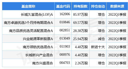 长城久富基金今日净值(长城久富基金2019年是否分红)