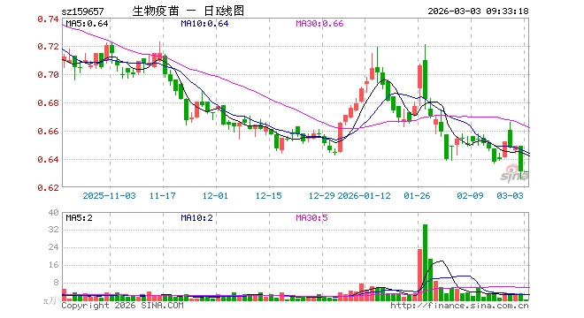 鹏华医药科技001230基金(鹏华医药科技001230基金今日行情)