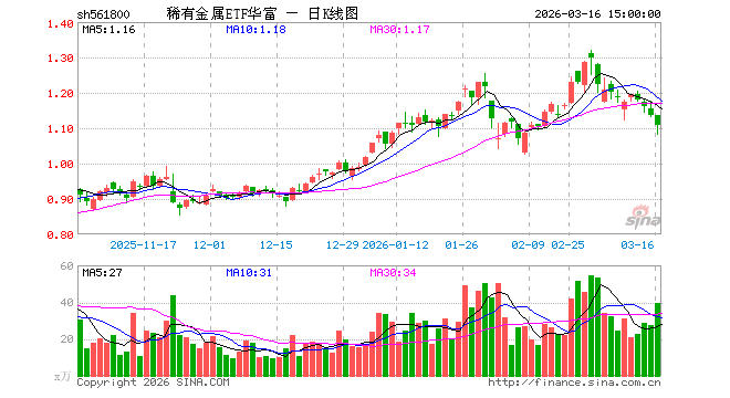 华富基金(华富基金调研中航高科) 华富基金(华富基金调研中航高科)