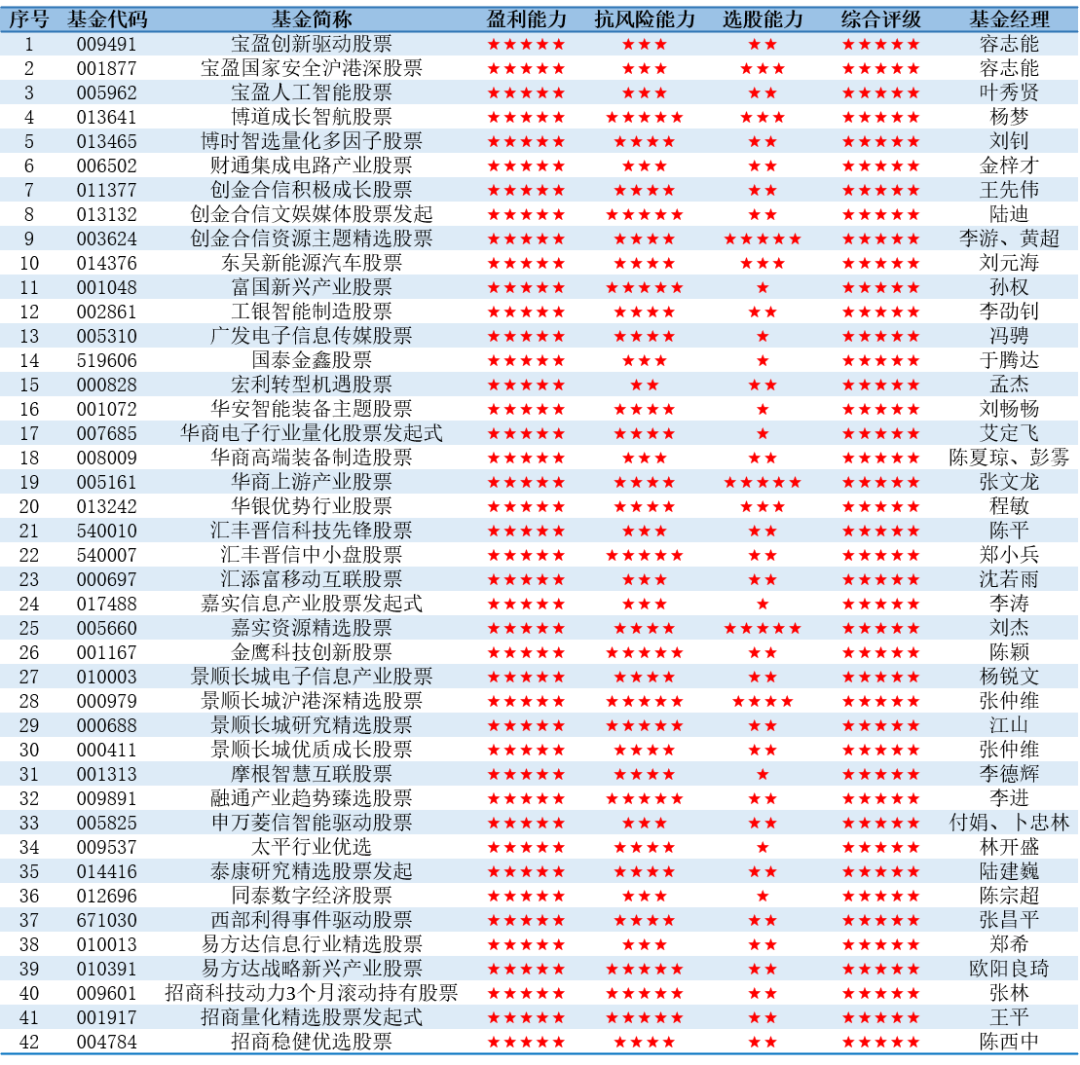金信基金(金信基金管理有限公司) 金信基金(金信基金管理有限公司)