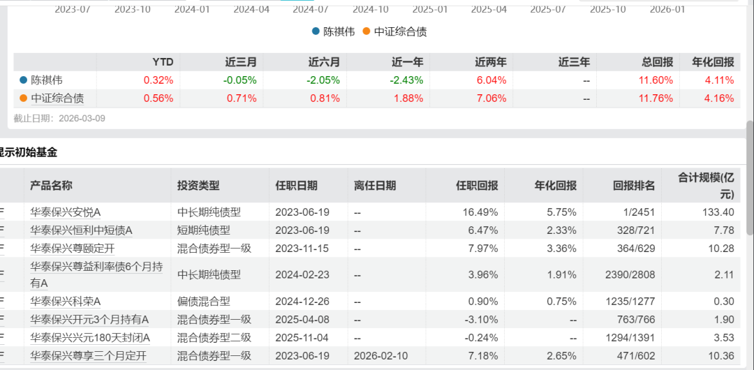 华泰保兴基金(华泰保兴基金好不好)