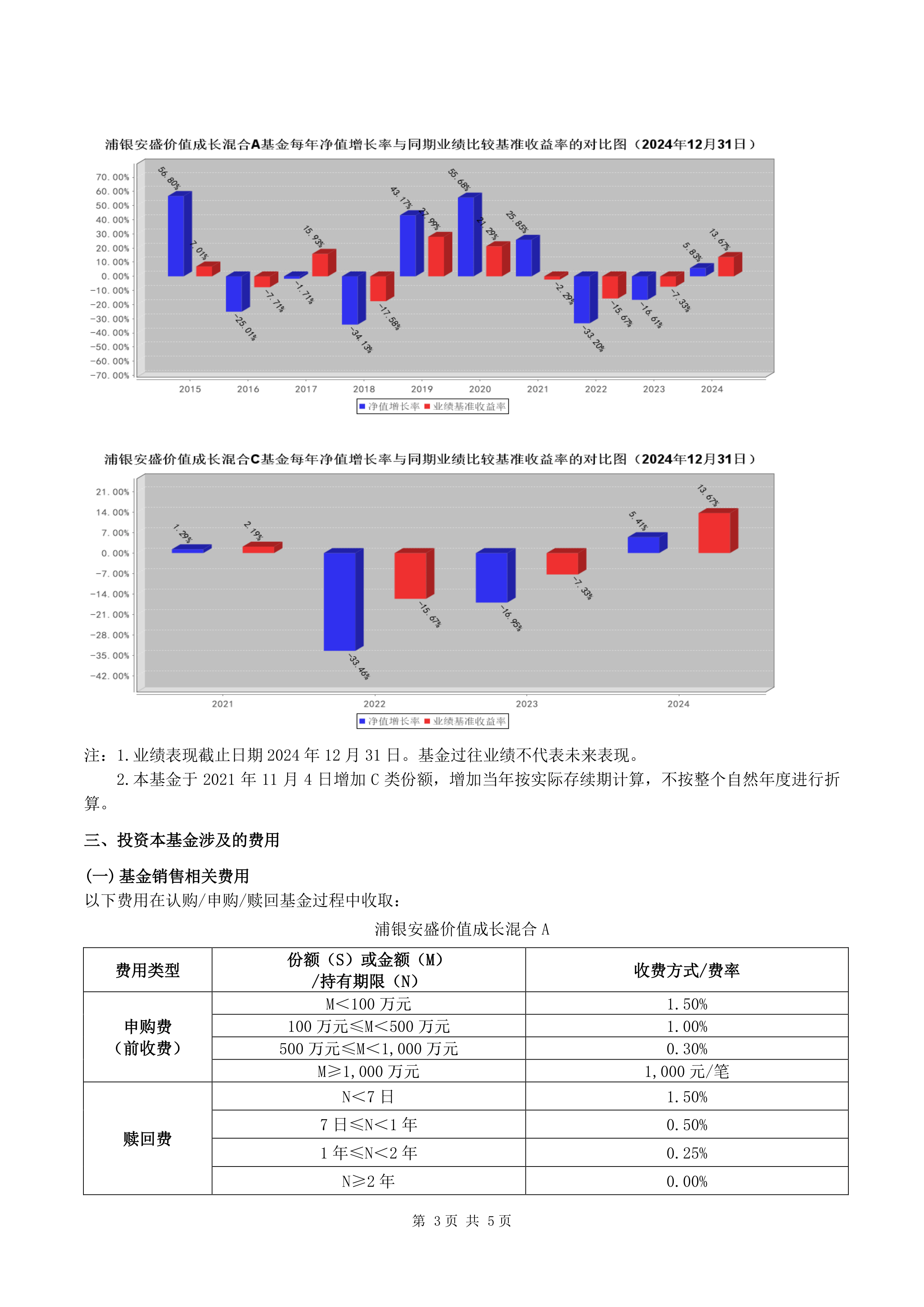 混合型证券投资基金(中欧新趋势混合型证券投资基金)