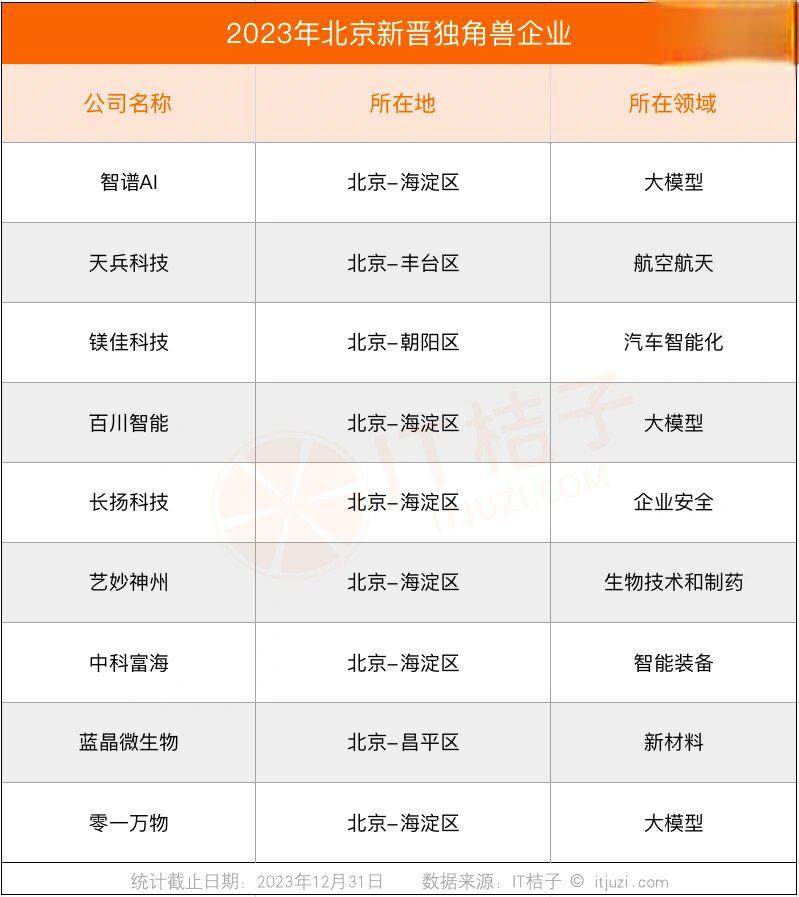政府出资产业投资基金管理暂行办法(关于做好政府出资产业投资基金绩效评价有关工作的通知)