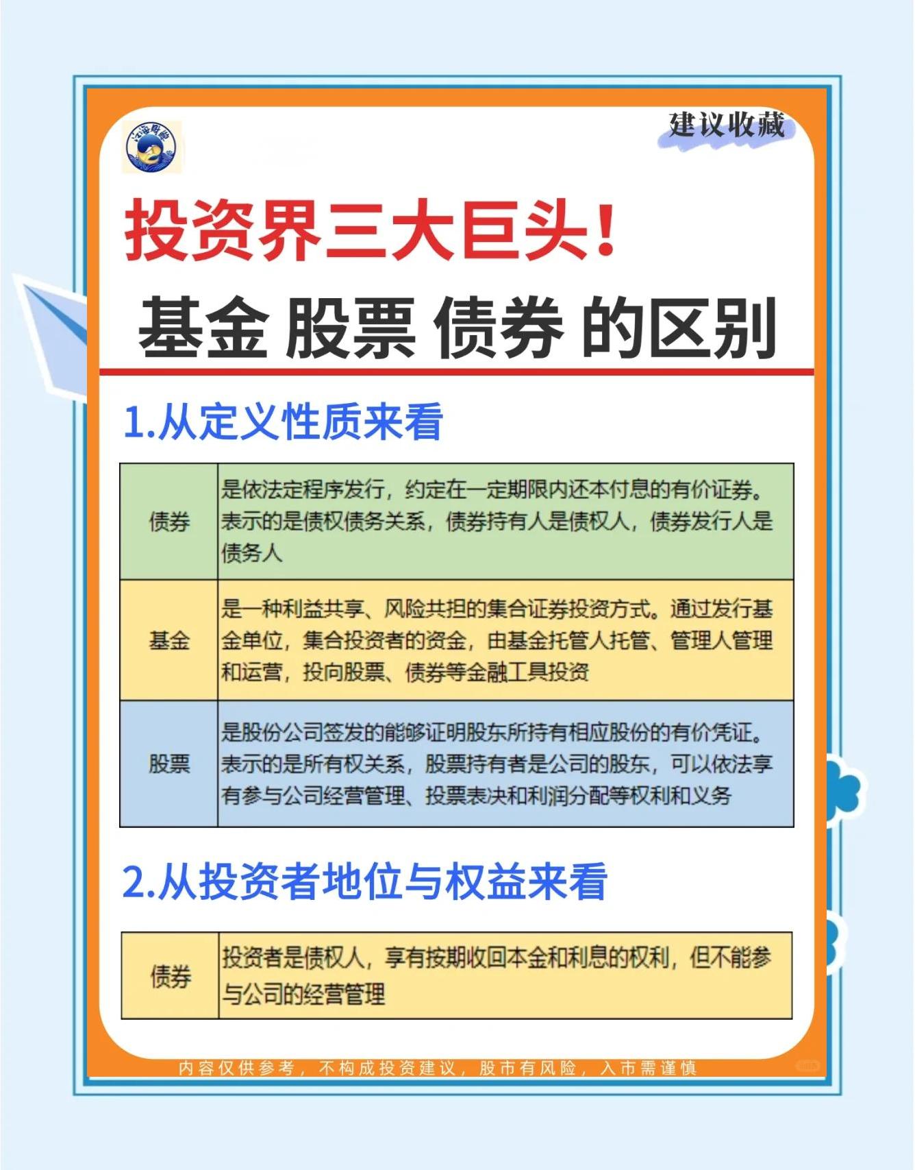 开放式基金和封闭式基金的区别(开放式基金和封闭式基金的区别分红)