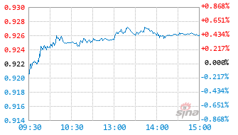 华泰保兴基金(华泰保兴基金官网)