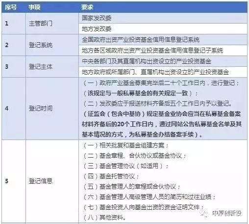 政府出资产业投资基金管理暂行办法(政府出资产业投资基金管理暂行办法最新)