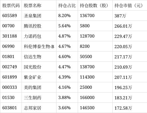 基金代码查询一览表(基金代码查询一览表162607)