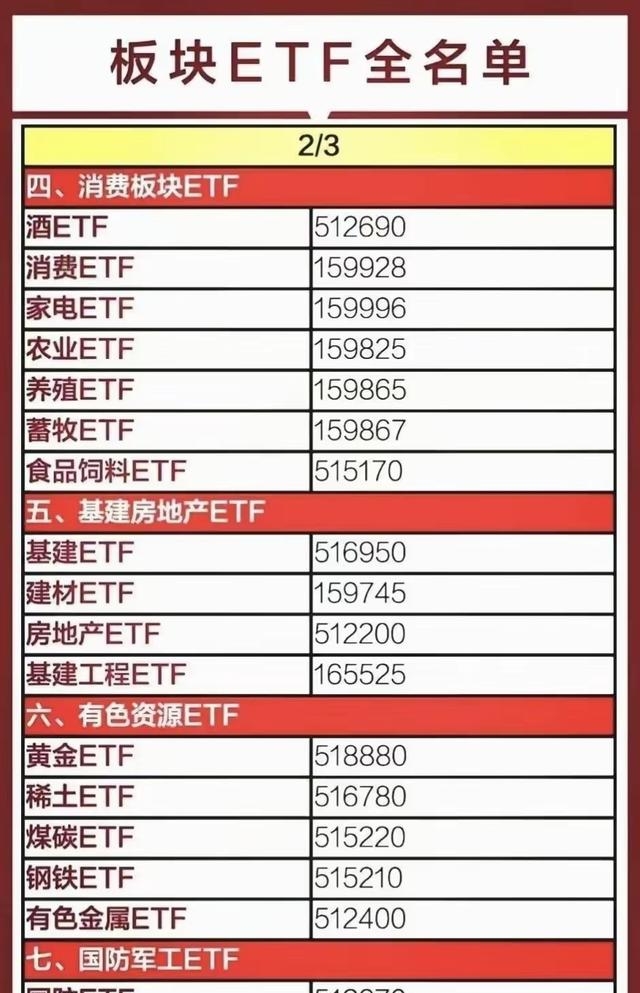 基金代码查询一览表(基金代码查询一览表162607)