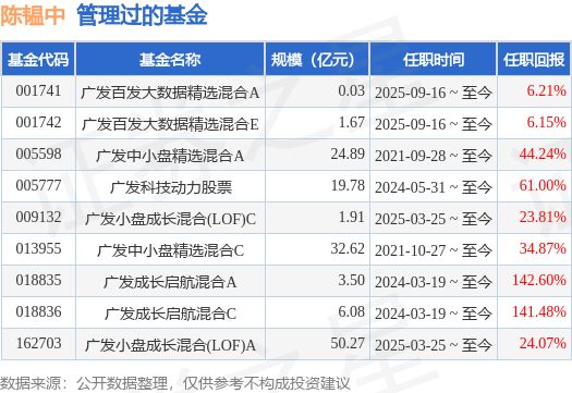 广发多策略混合基金001763(广发多策略混合基金001763天天基金网)