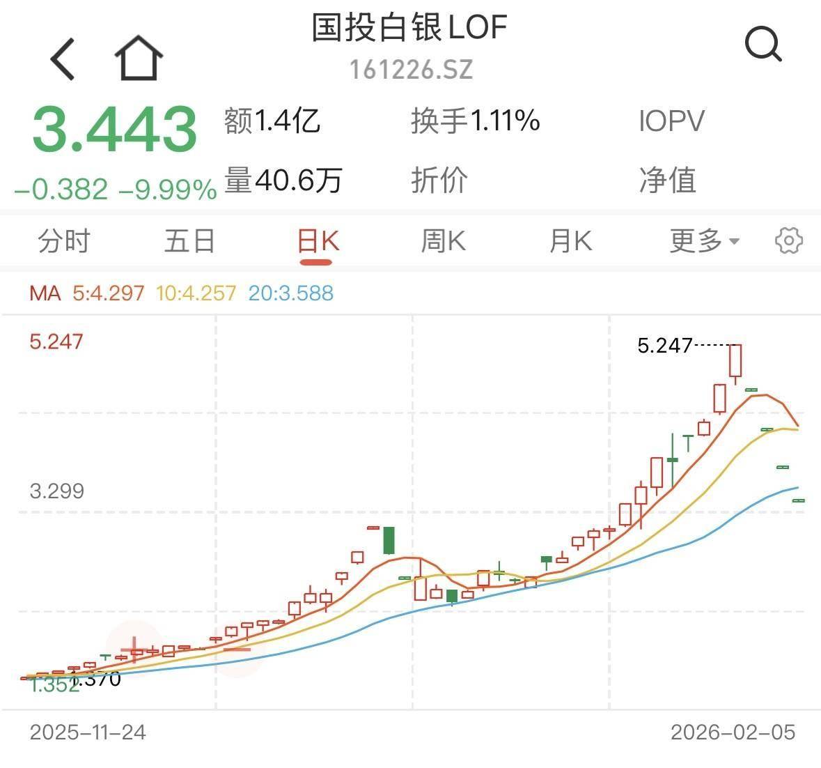 160311基金今天净值(160314基金净值查询今天)