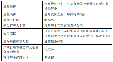 惠升基金(惠升基金能不能买)