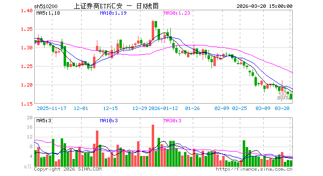 汇安基金(汇安基金排名)