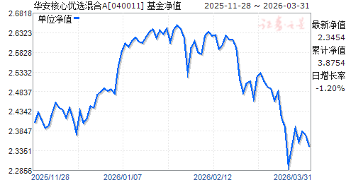 001071基金今天净值(001071基金今天净值估值)