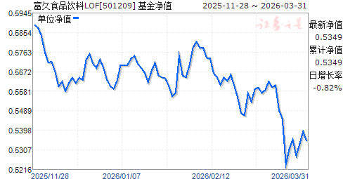 001071基金今天净值(001071基金今天净值估值)