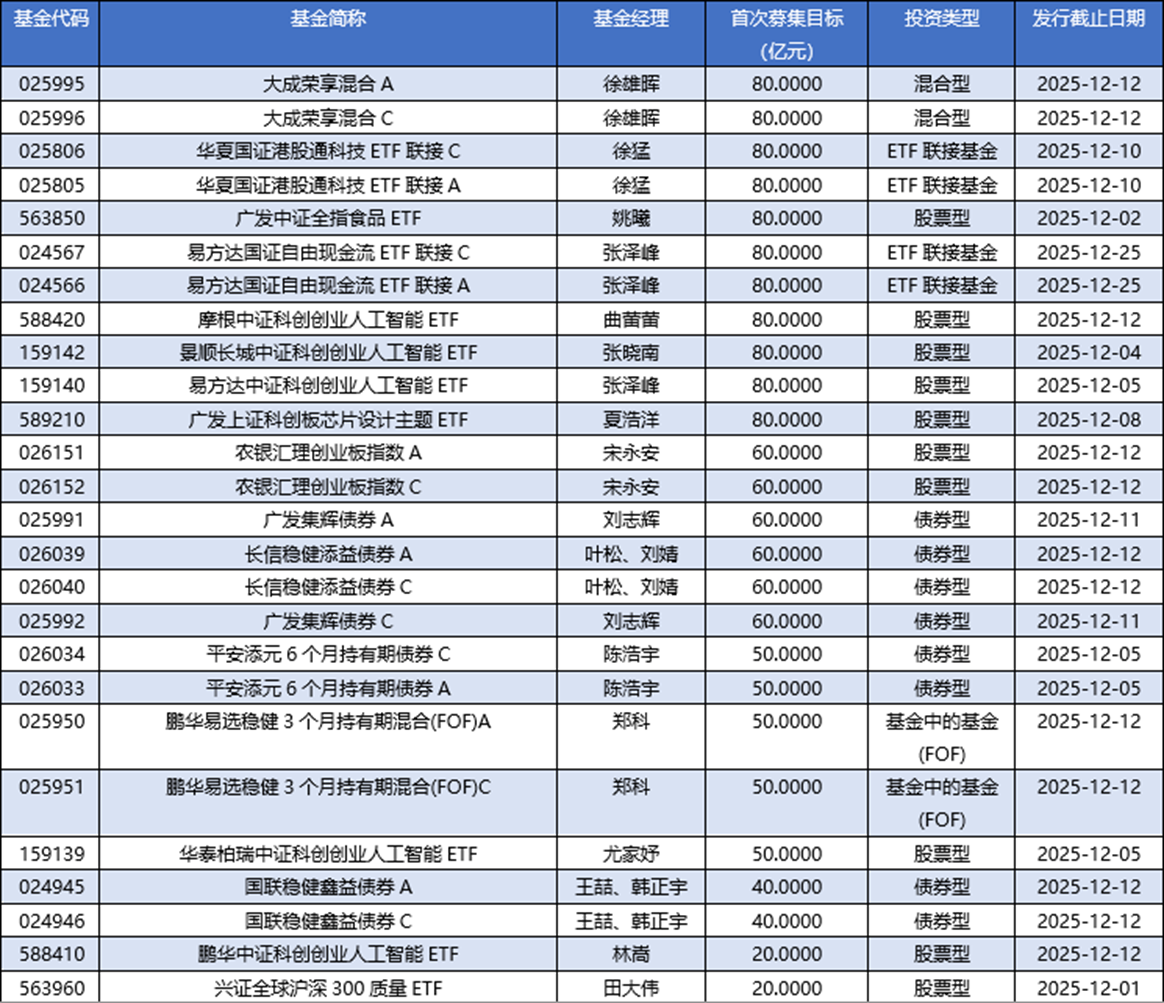 私募基金排排网(私募基金排排网前十名)