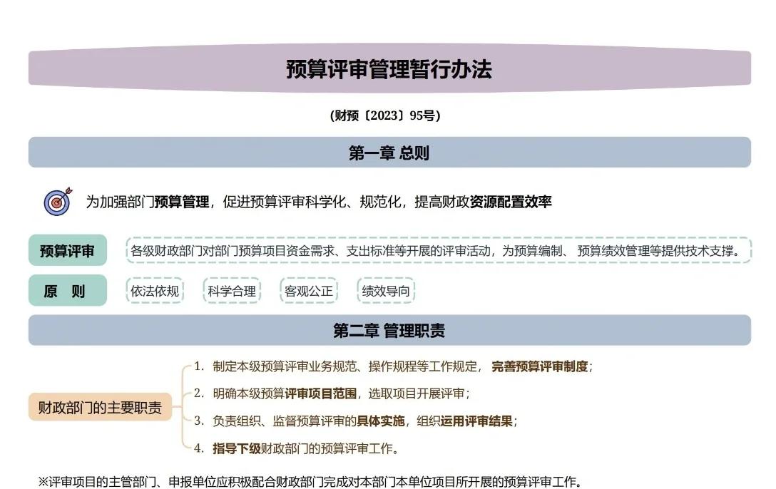 政府投资基金暂行管理办法(政府投资基金暂行管理办法解读)