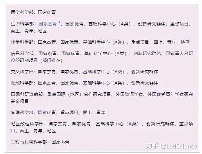 国家自然科学基金代码(国家自然科学基金代码2025)