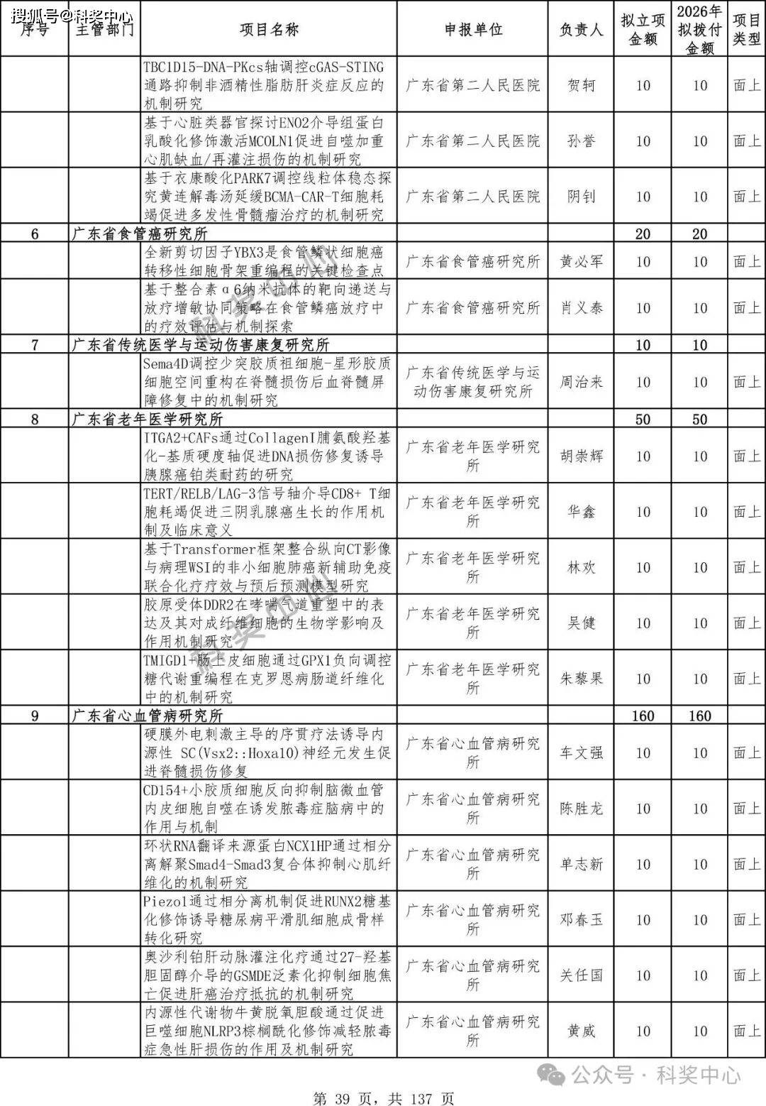 国家自然科学基金代码(国家自然科学基金代码2025) 国家自然科学基金代码(国家自然科学基金代码2025)