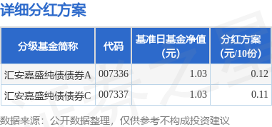 汇安基金(汇安基金秦军)
