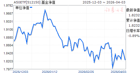汇安基金(汇安基金秦军) 汇安基金(汇安基金秦军)