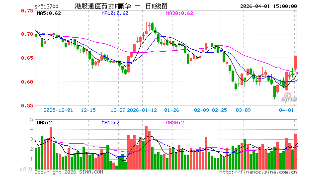 鹏华医药科技001230基金(鹏华医药科技001230基金估值)