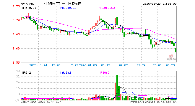 鹏华医药科技001230基金(鹏华医药科技001230基金估值)