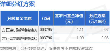 方正富邦基金(方正富邦基金可靠吗)