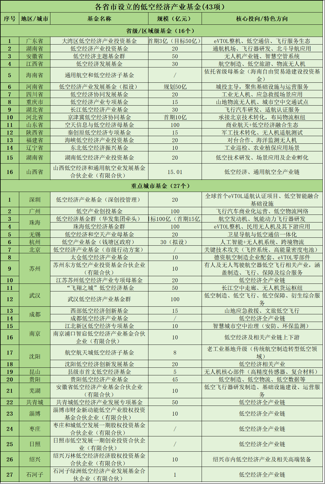基金代码查询一览表的简单介绍