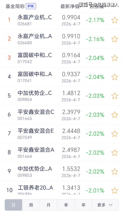 001184基金净值(001184基金净值今天)