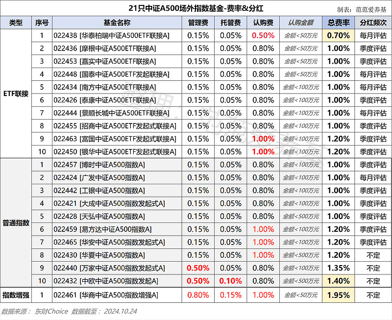 519300基金今天净值(519300基金今天净值估值)