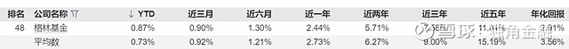 格林基金(格林基金刘赞)