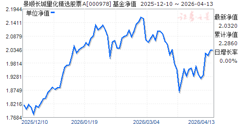 景顺长城精选蓝筹基金(260110今天净值查询)