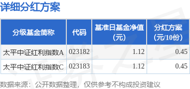 太平基金(太平基金管理有限公司)