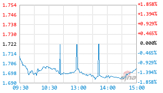 基金实时(基金实时在线查询)